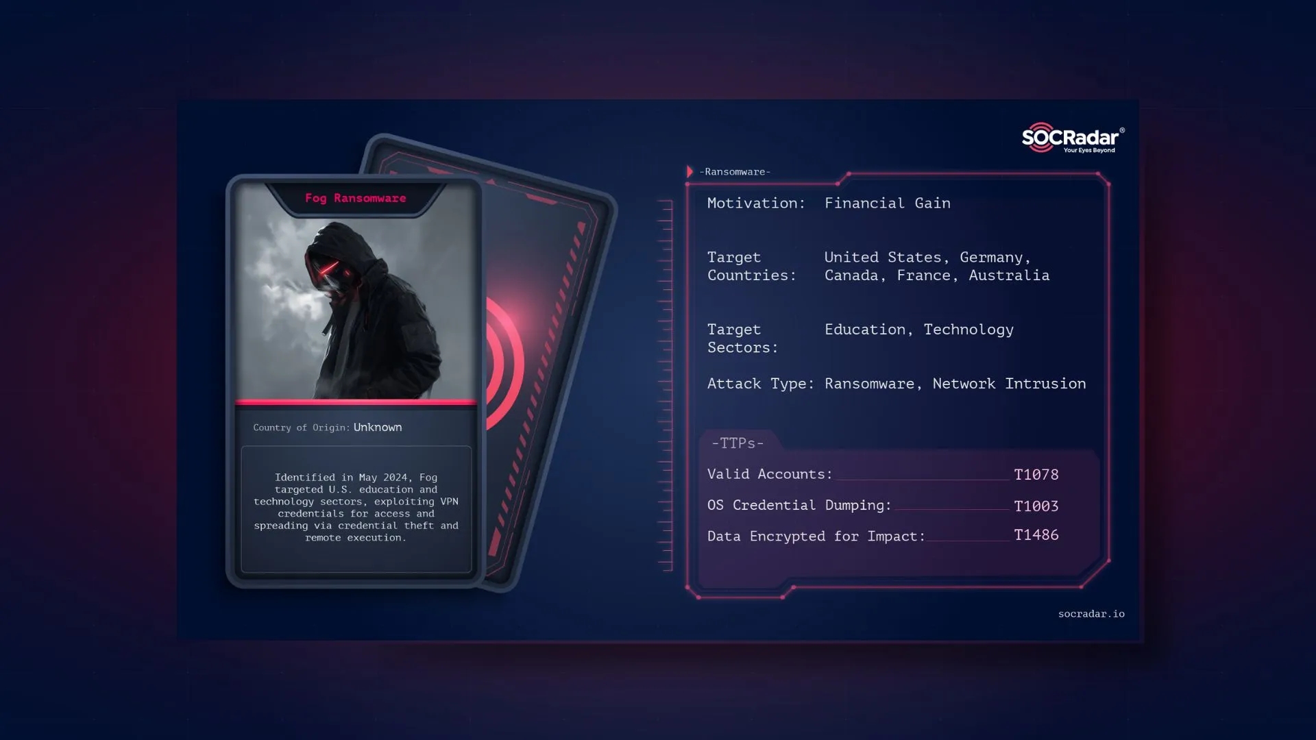 SOCRadar® Cyber Intelligence Inc. | Dark Web Profile: Fog Ransomware