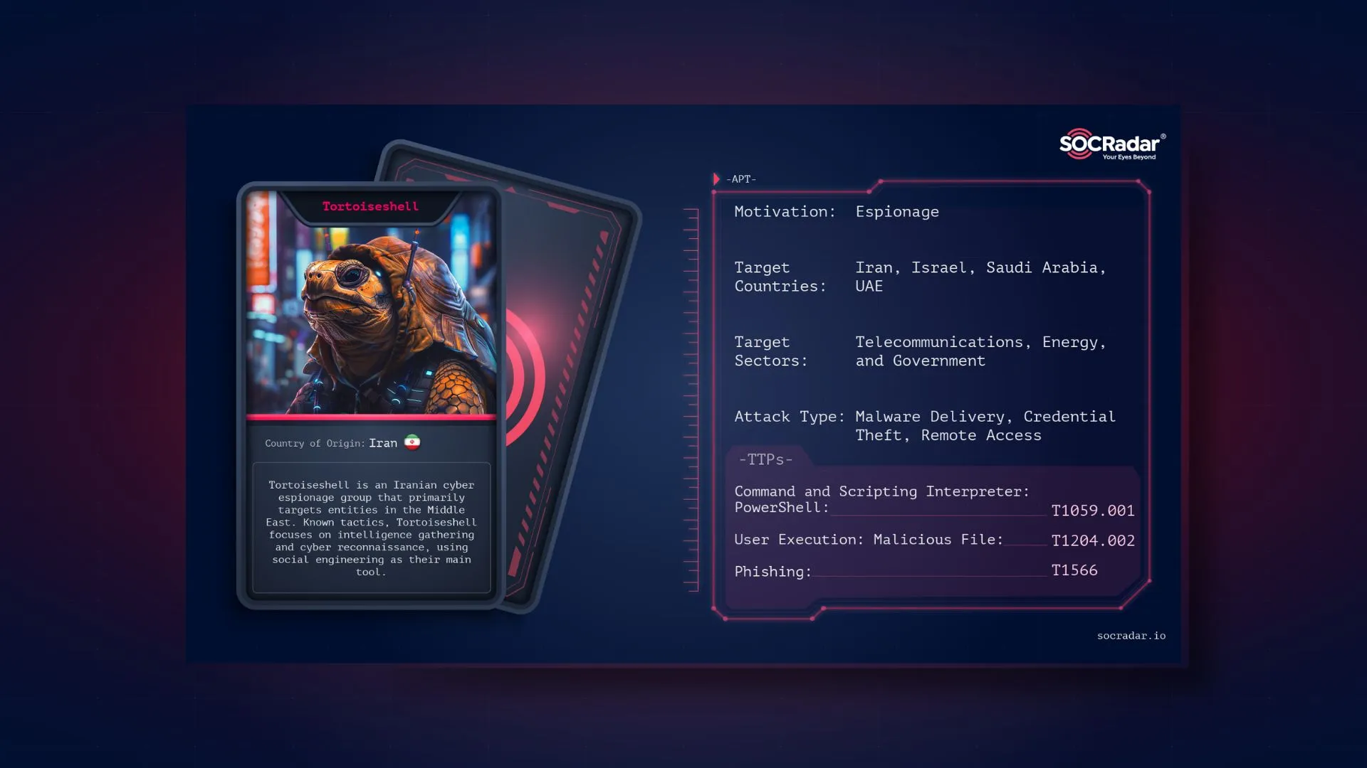 SOCRadar® Cyber Intelligence Inc. | Dark Web Profile: Tortoiseshell APT