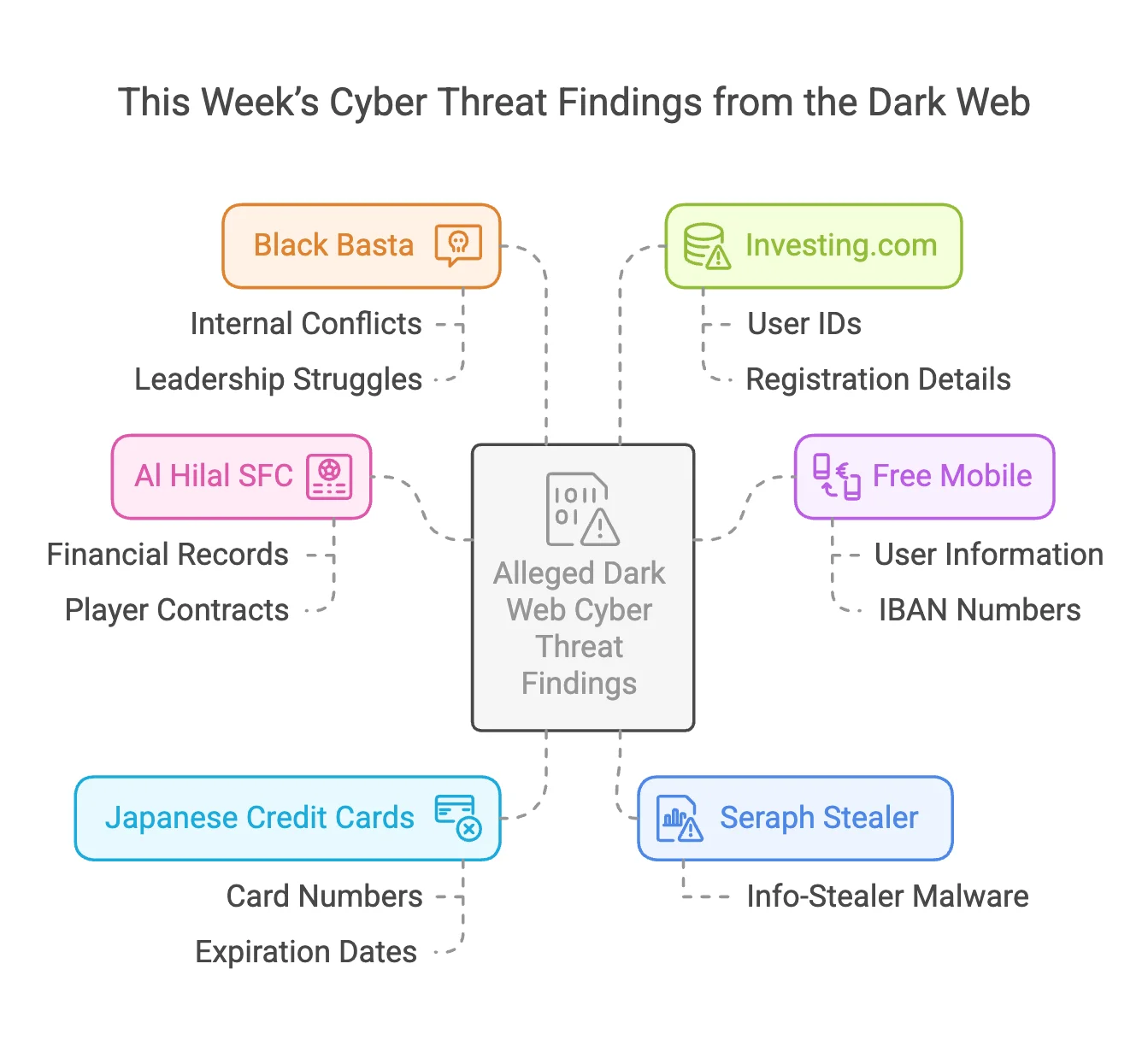 Seraph Stealer Malware Hits the Market, Black Basta’s Internal Chaos, New Data Leak Claims