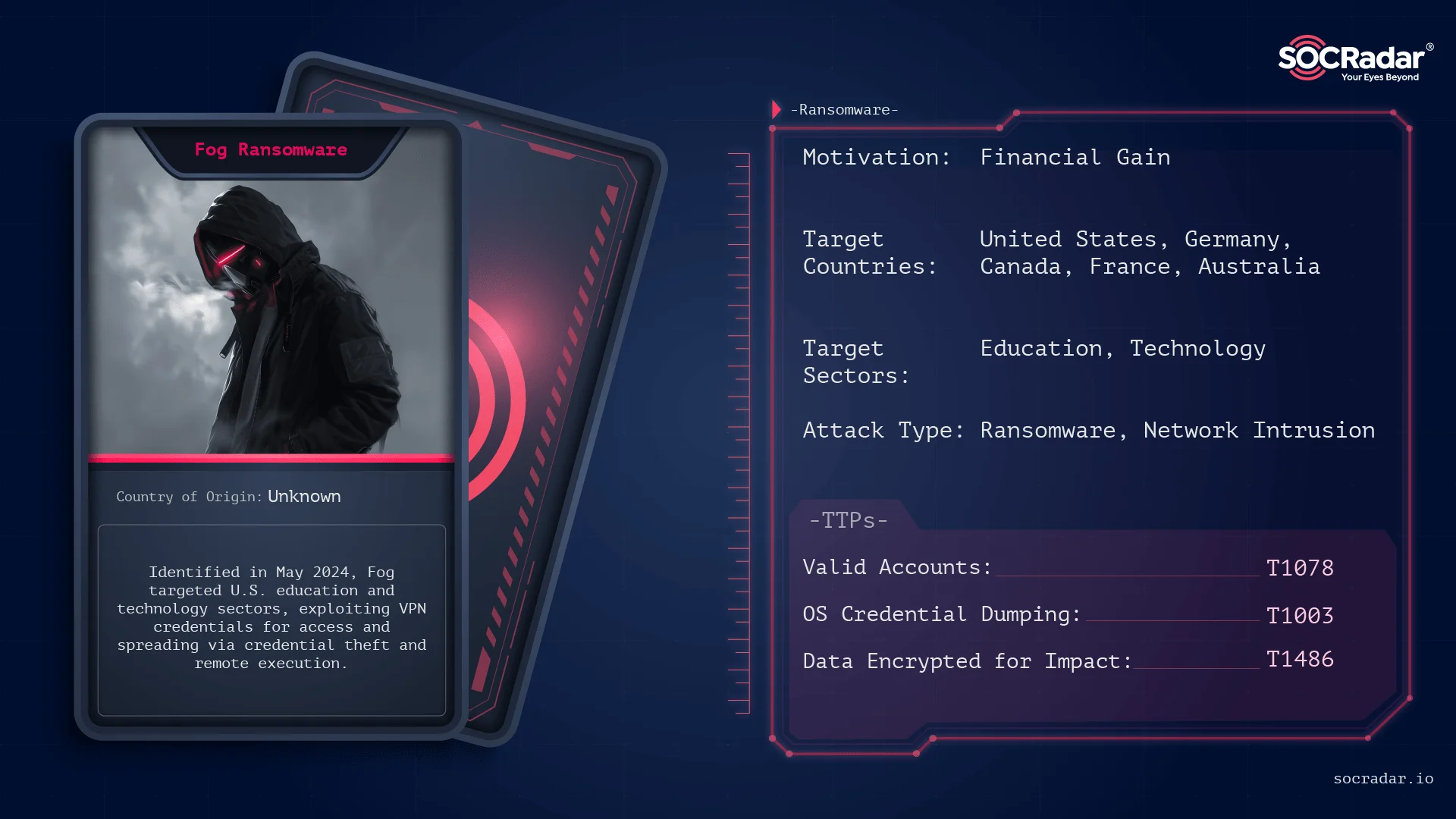 Threat actor card for Fog Ransomware