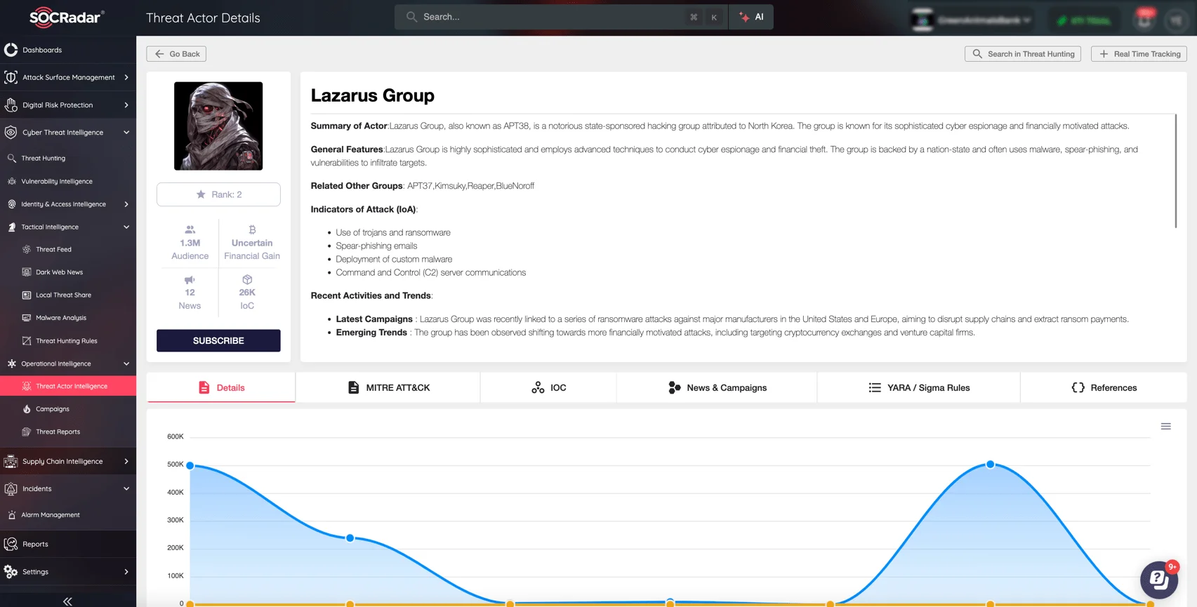 Details of Lazarus Group on the SOCRadar XTI platform (Threat Actor Intelligence, CTI module)