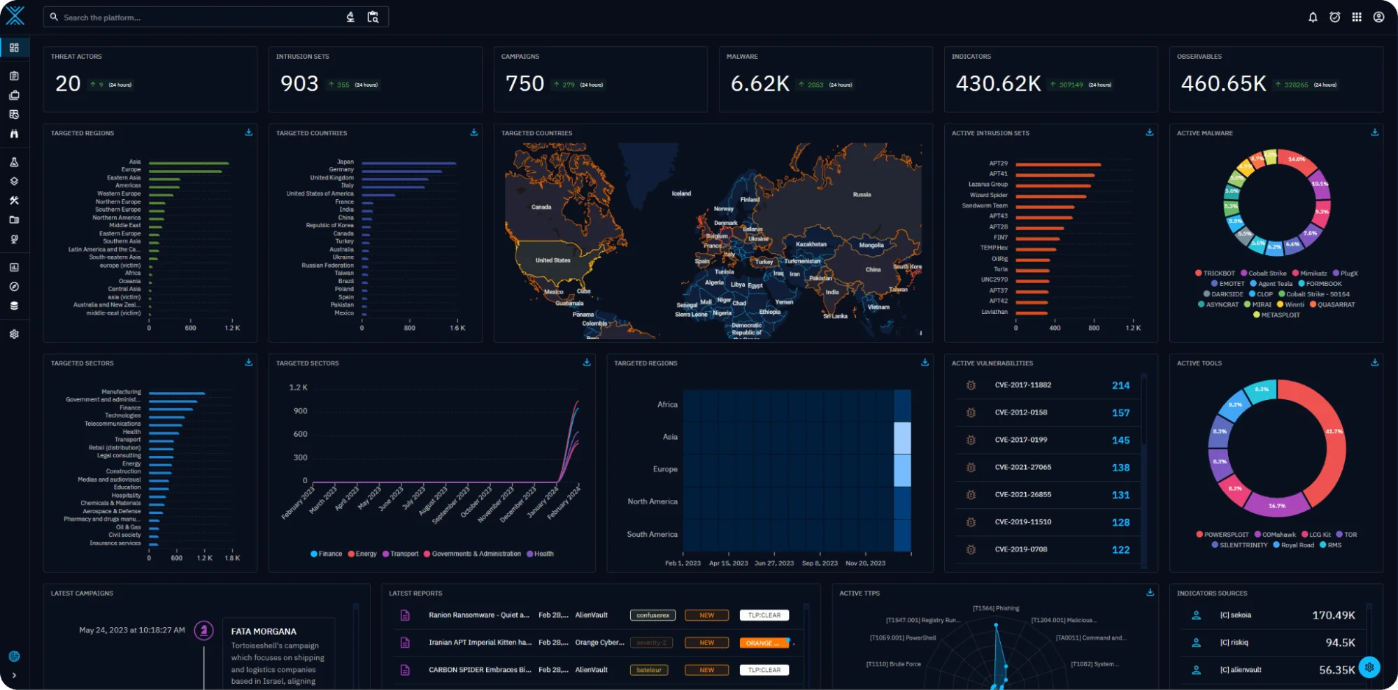 OpenCTI Dashboard