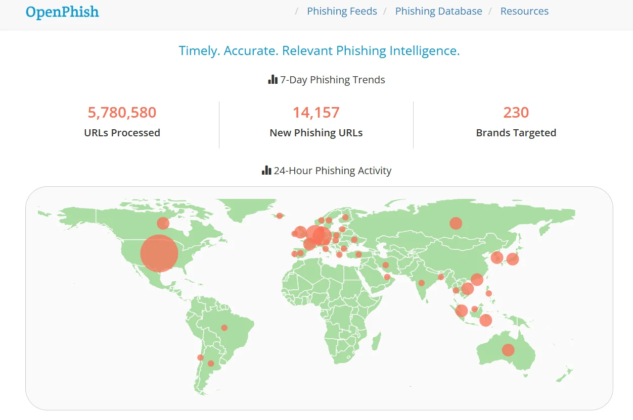 OpenPhish’ home page
