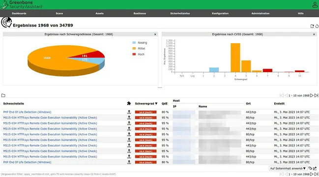 OpenVAS Dashboard