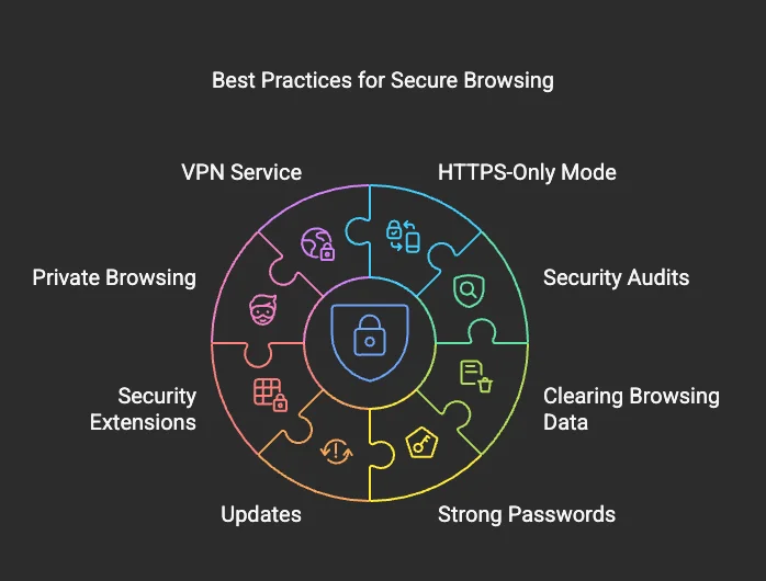 Best Practices for Secure Browsing