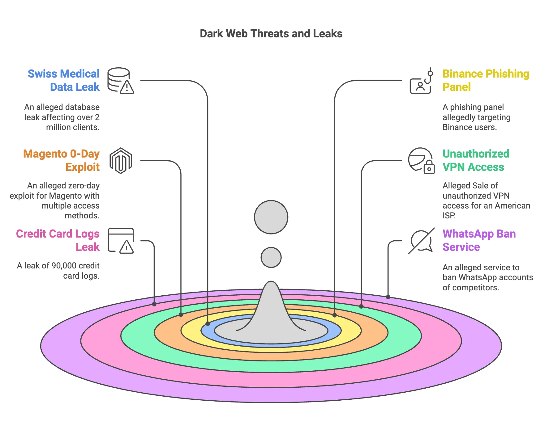 SOCRadar Dark Web News: Key highlights of this week’s detected threat actor activities