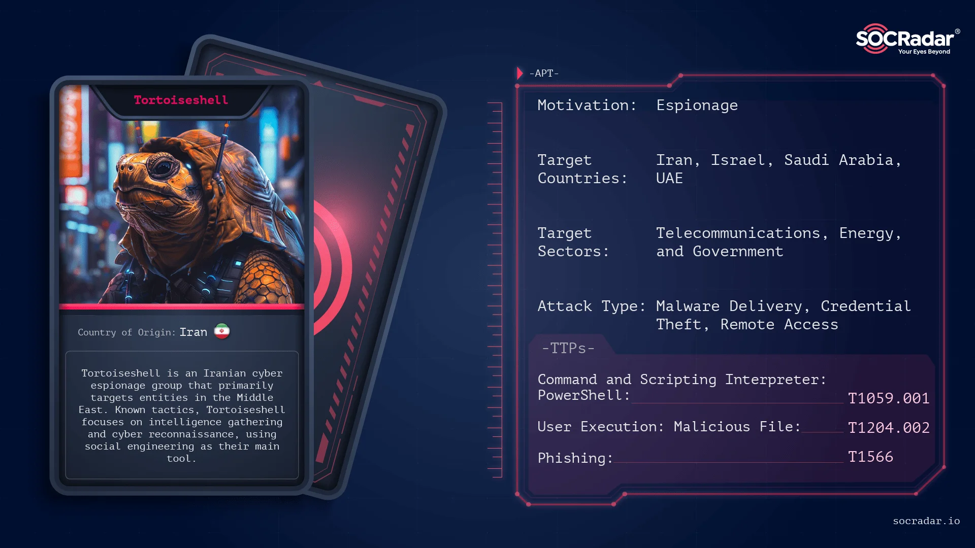 Threat actor card for Tortoiseshell