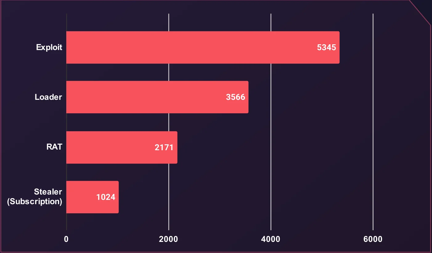 Average Price of Various Software and Tools (USD)