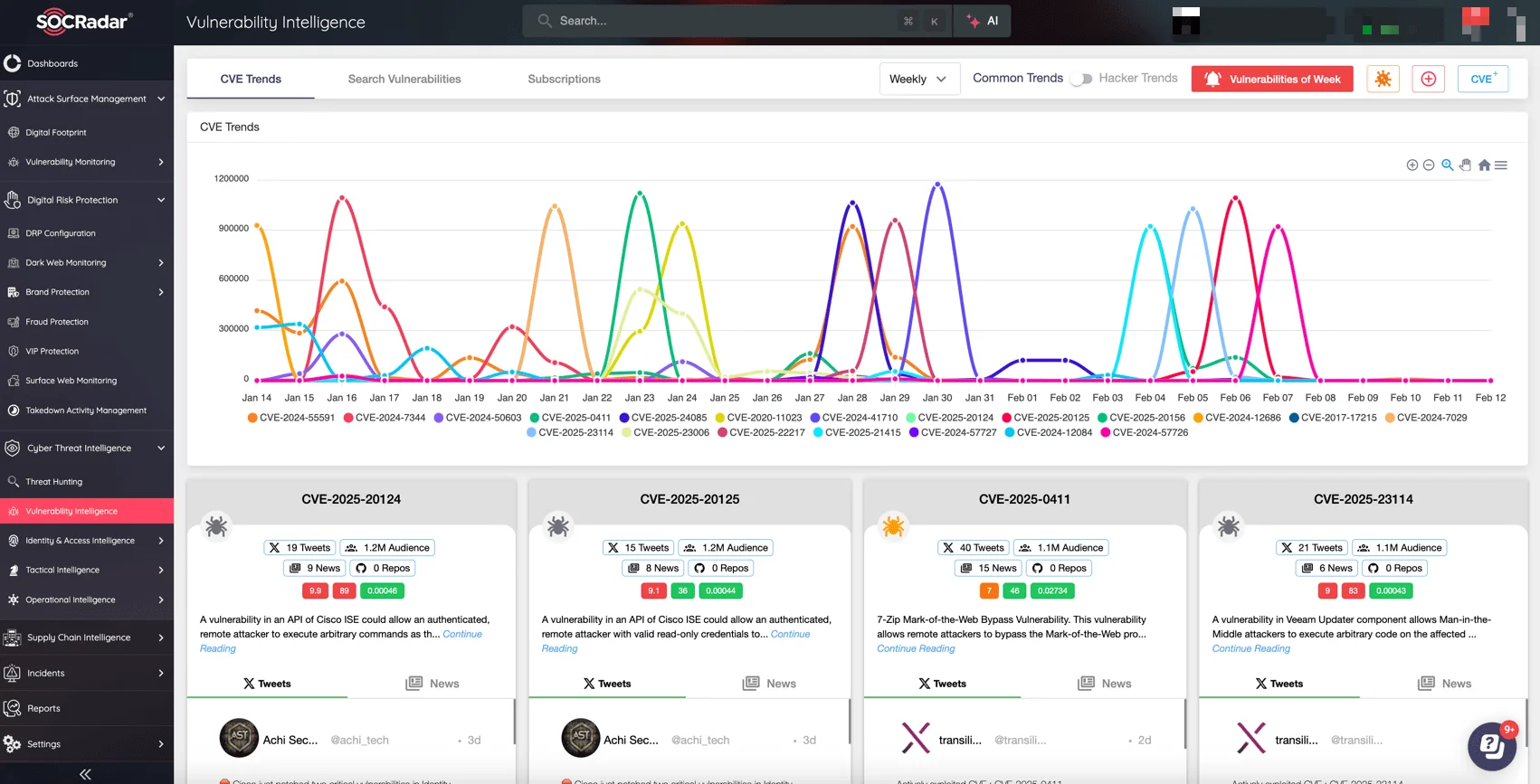 New CVEs and hacker trends (SOCRadar Vulnerability Intelligence) 