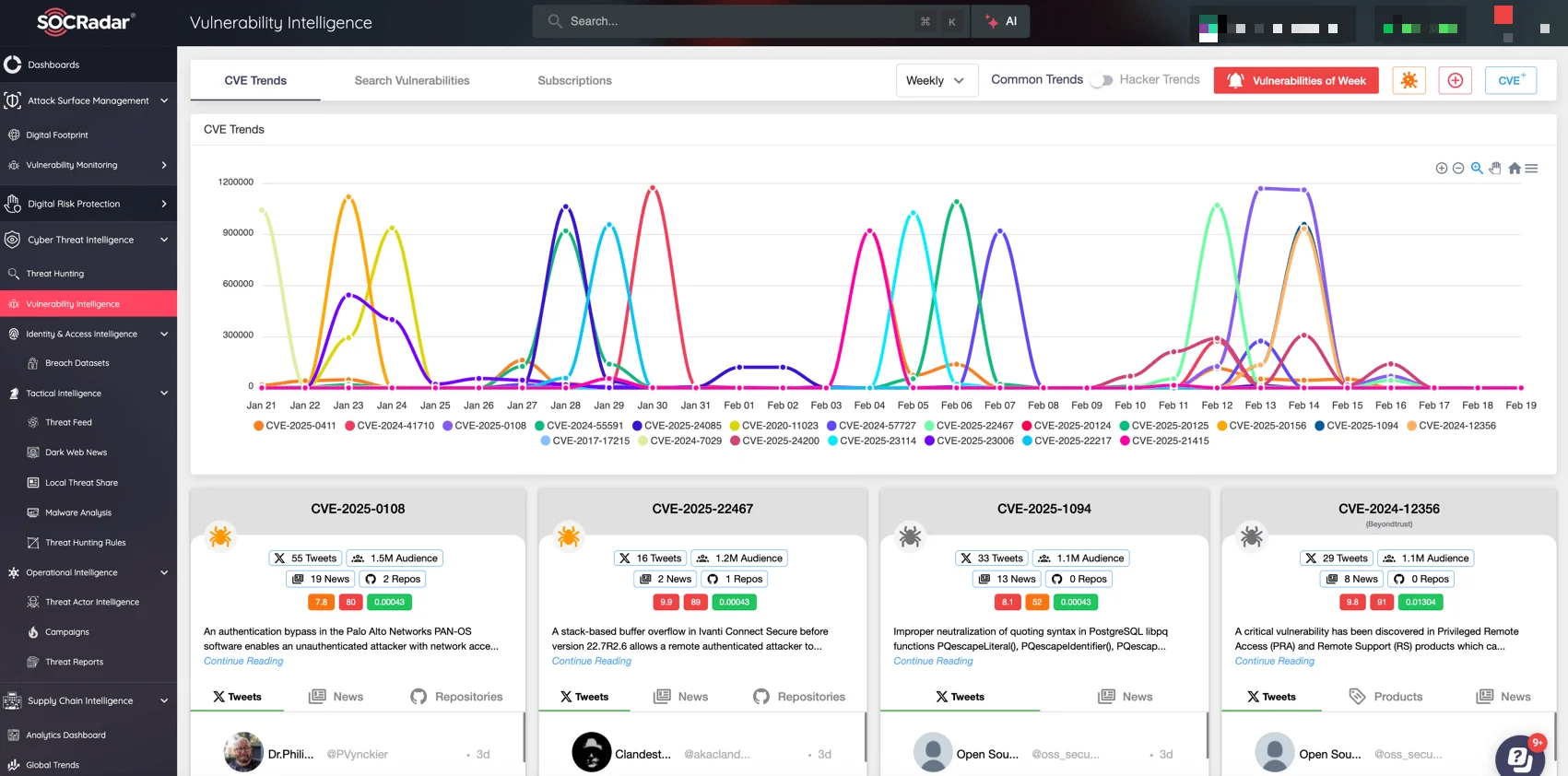 SOCRadar’s Vulnerability Intelligence: CVE and exploitation trends, latest insights, critical alarms