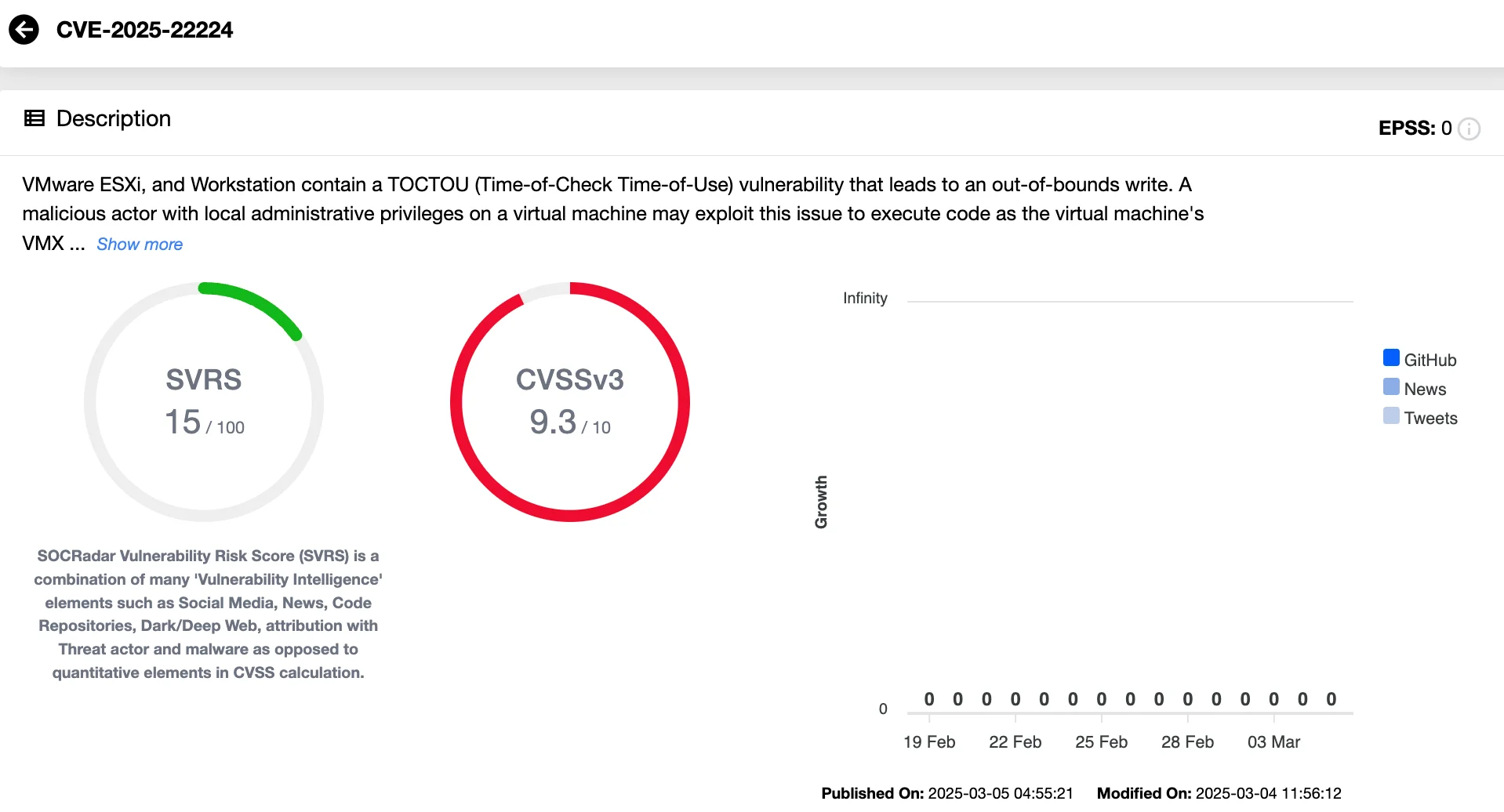 Vulnerability card of CVE-2025-22224 (SOCRadar Vulnerability Intelligence)