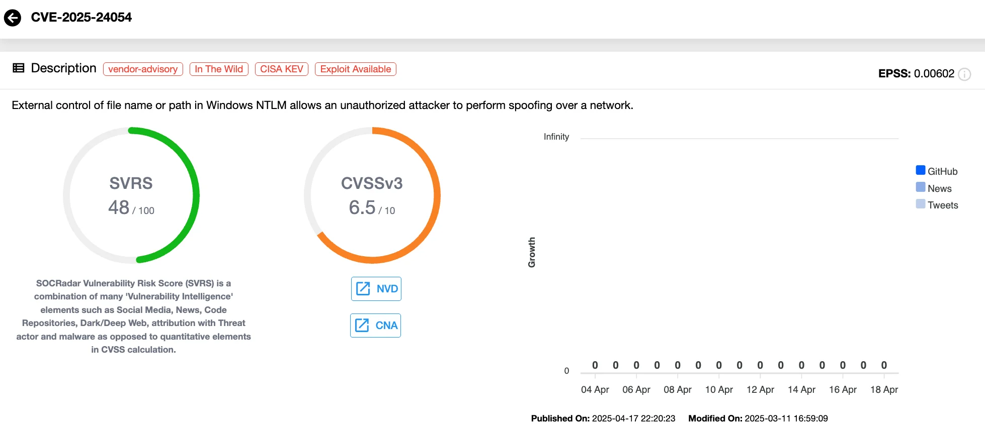 Vulnerability card of CVE-2025-24054 (SOCRadar Vulnerability Intelligence)