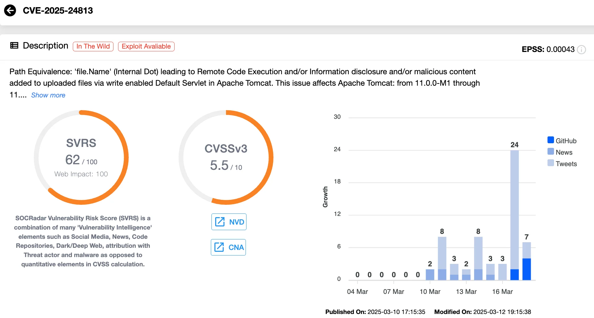 Vulnerability card of CVE-2025-24813 (SOCRadar Vulnerability Intelligence)