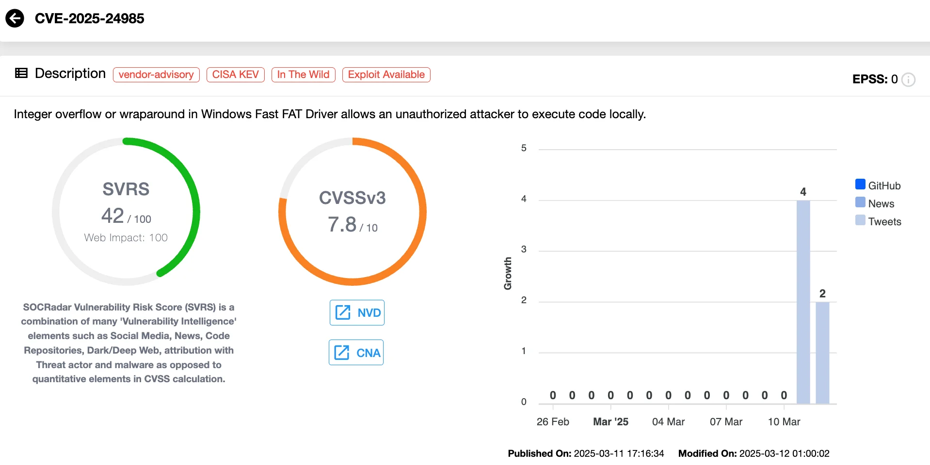 Vulnerability card of CVE-2025-24985 (SOCRadar Vulnerability Intelligence)