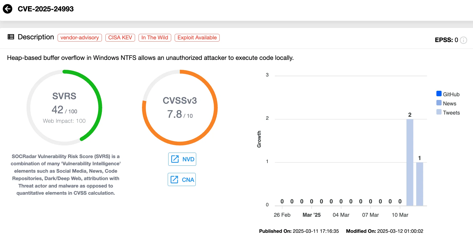 Vulnerability card of CVE-2025-24993 (SOCRadar Vulnerability Intelligence)