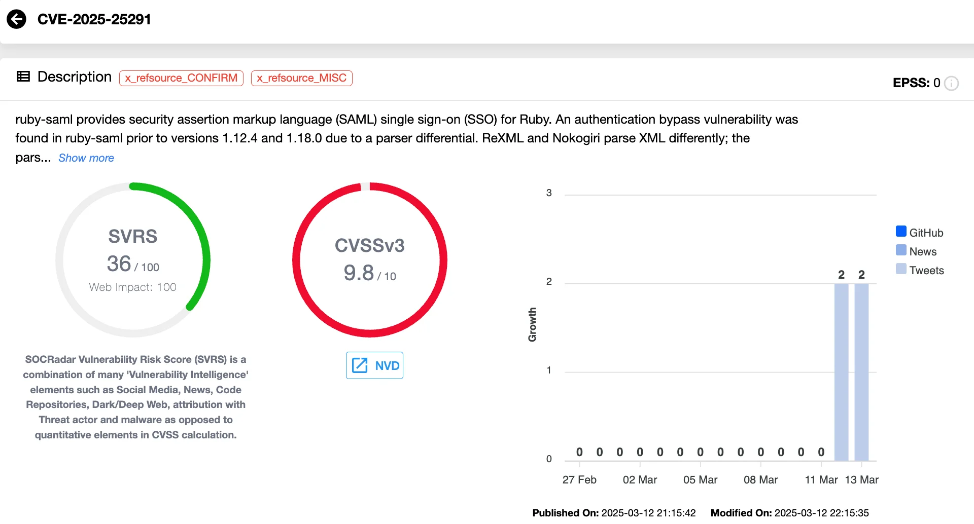 Vulnerability card of CVE-2025-25291 (SOCRadar Vulnerability Intelligence), GitLab