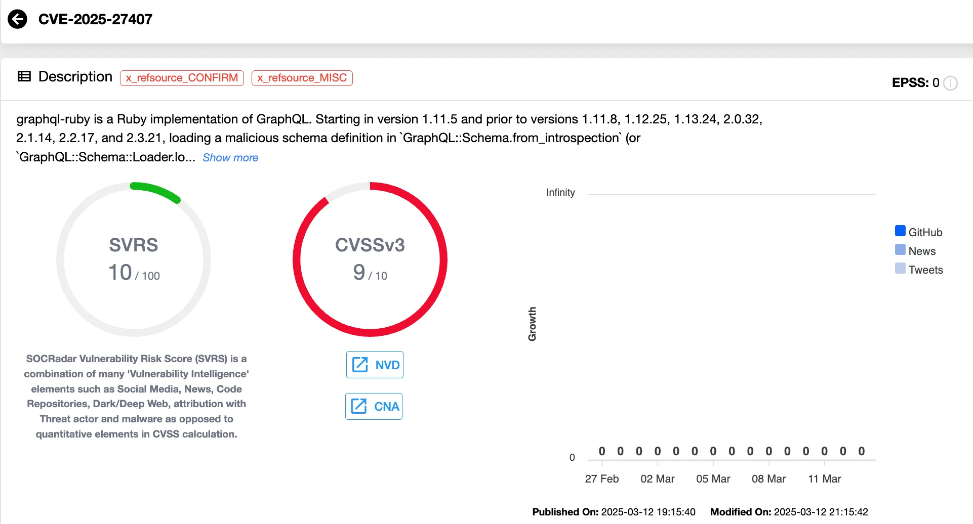 Vulnerability card of CVE-2025-27407 (SOCRadar Vulnerability Intelligence), GitLab