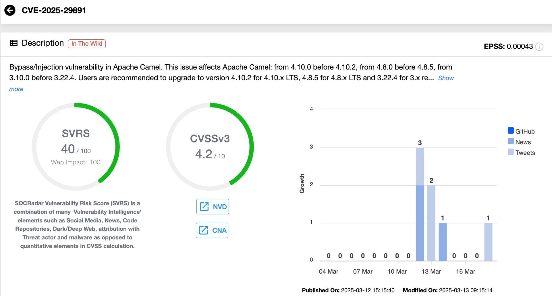 Vulnerability card of CVE-2025-29891 (SOCRadar Vulnerability Intelligence)