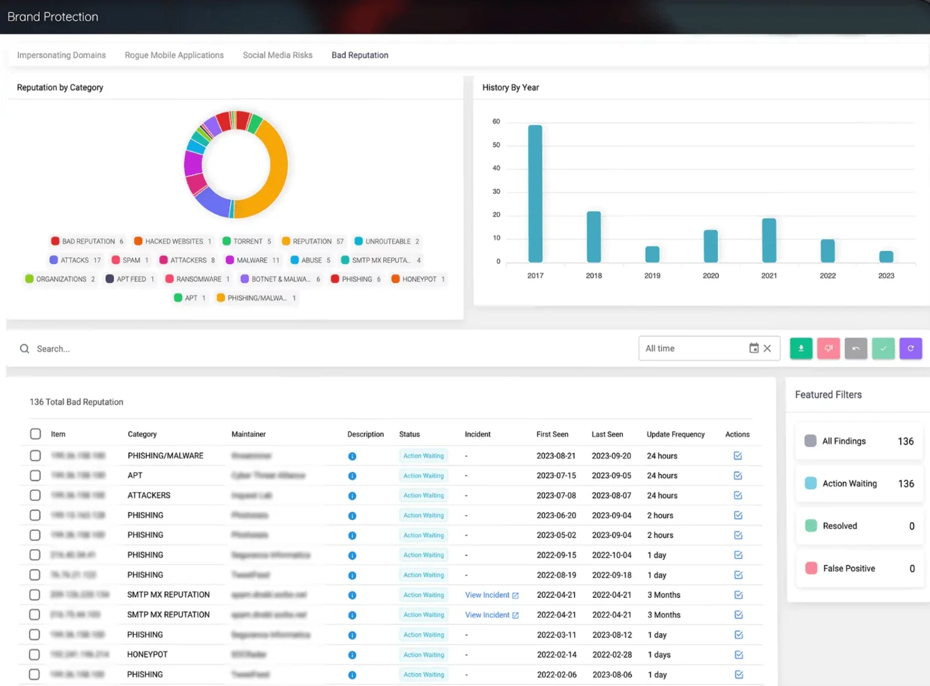 SOCRadar Brand Protection Module