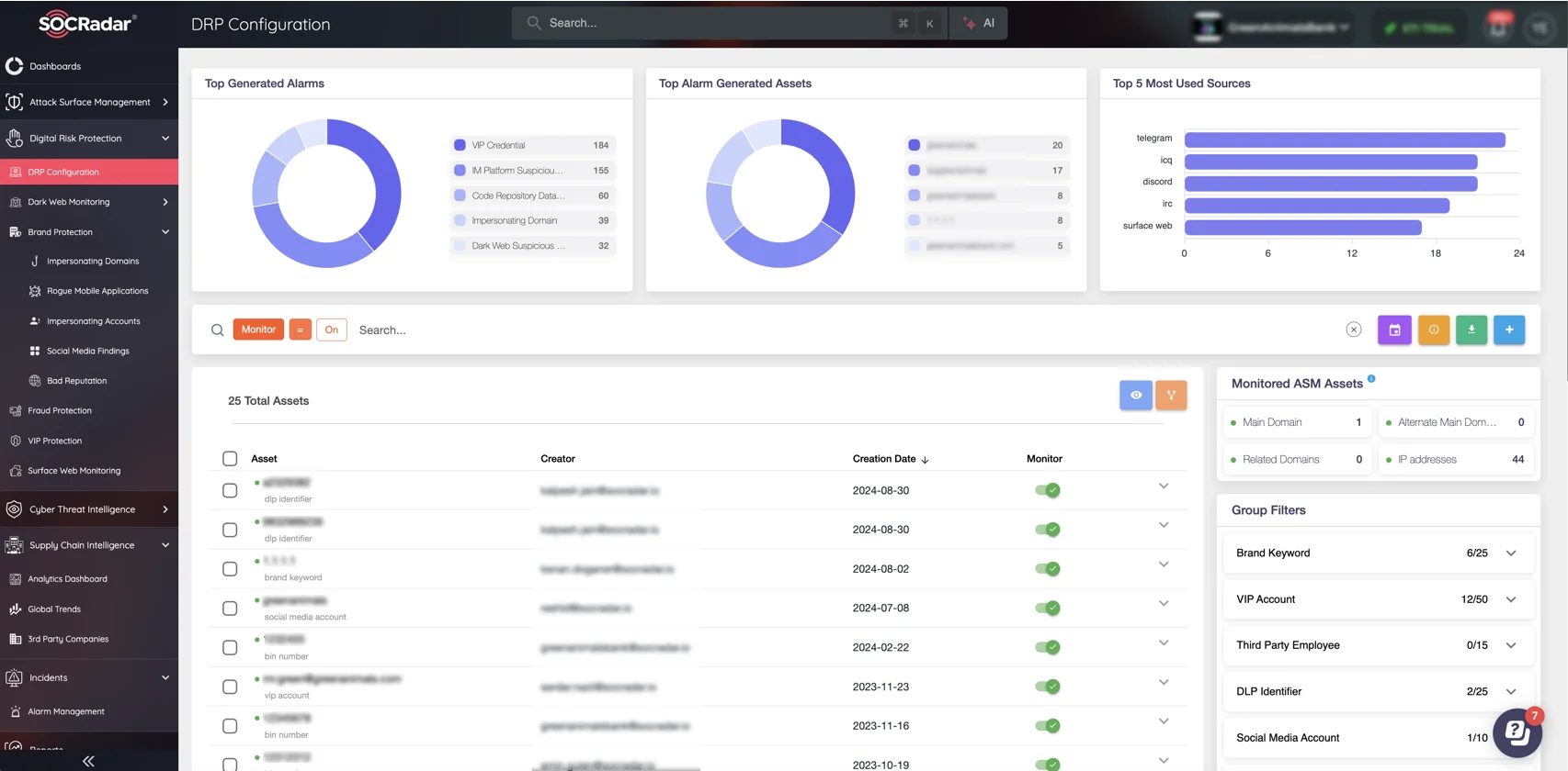 SOCRadar’s DRP dashboard detects scams and digital threats in real time