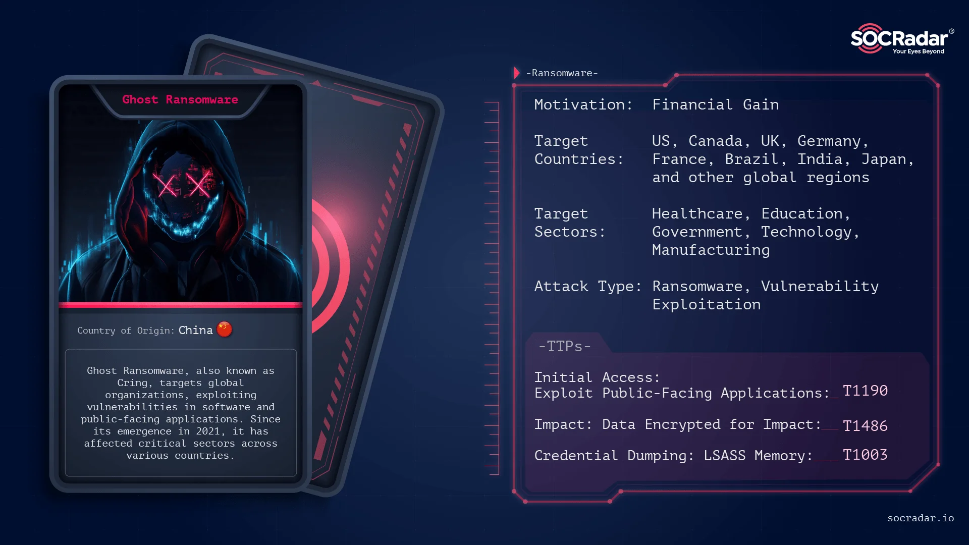 Threat Actor card of Ghost Ransomware