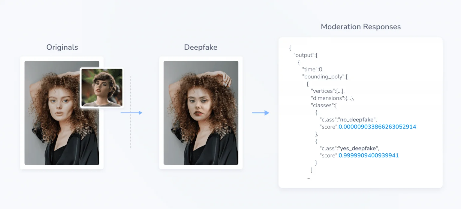 Example of Hive AI's Deepfake Detection (Source: Hive)