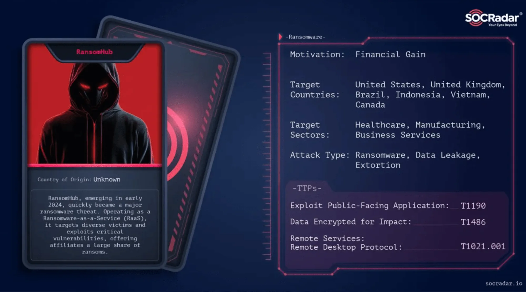 RansomHub’s threat actor card