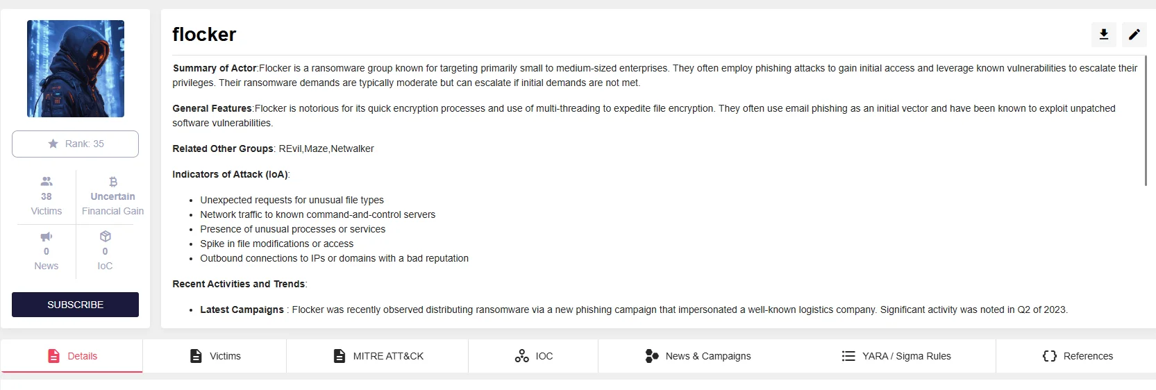 SOCRadar’s Ransomware Intelligence