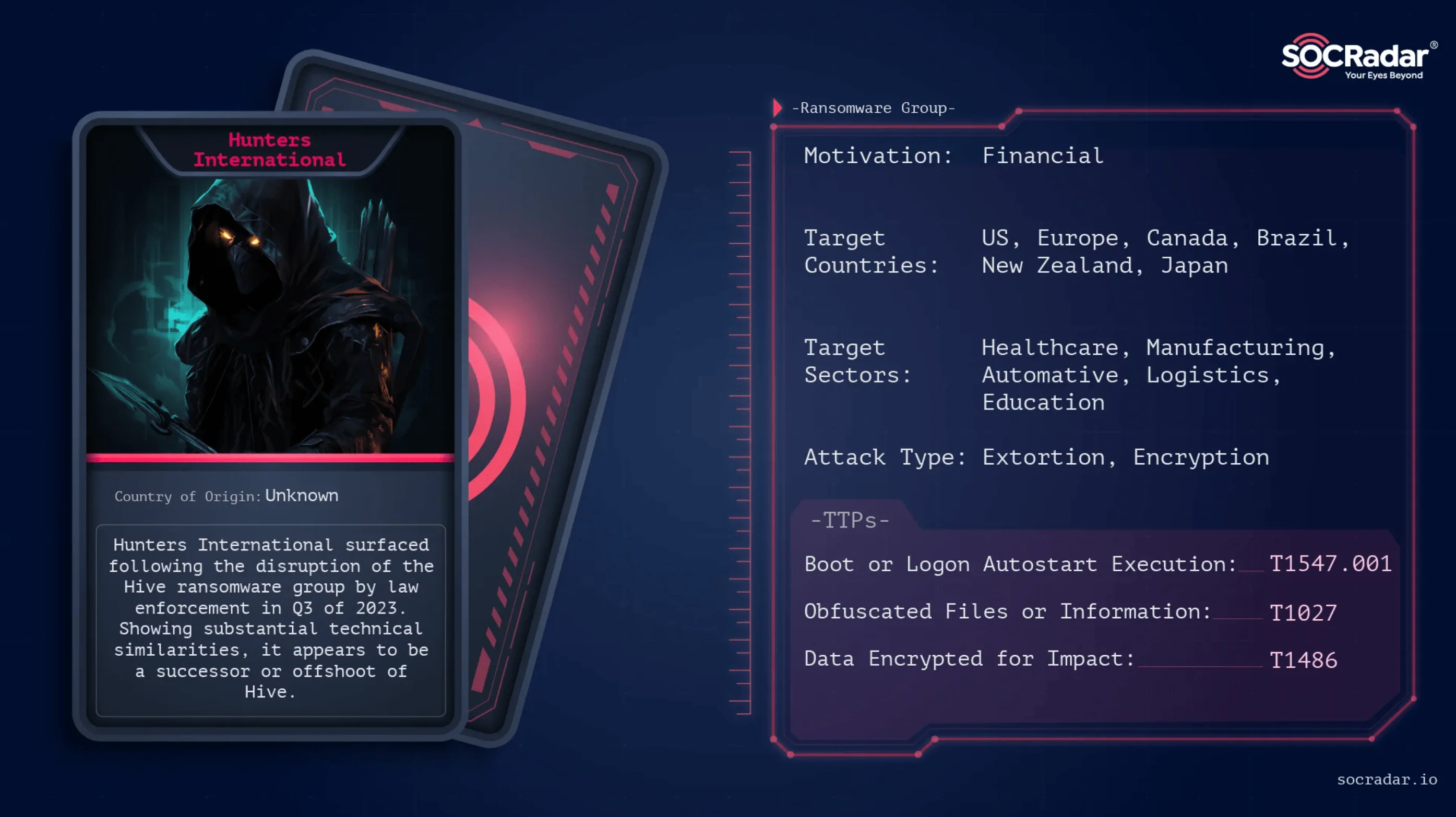 Threat actor card of Hunters International