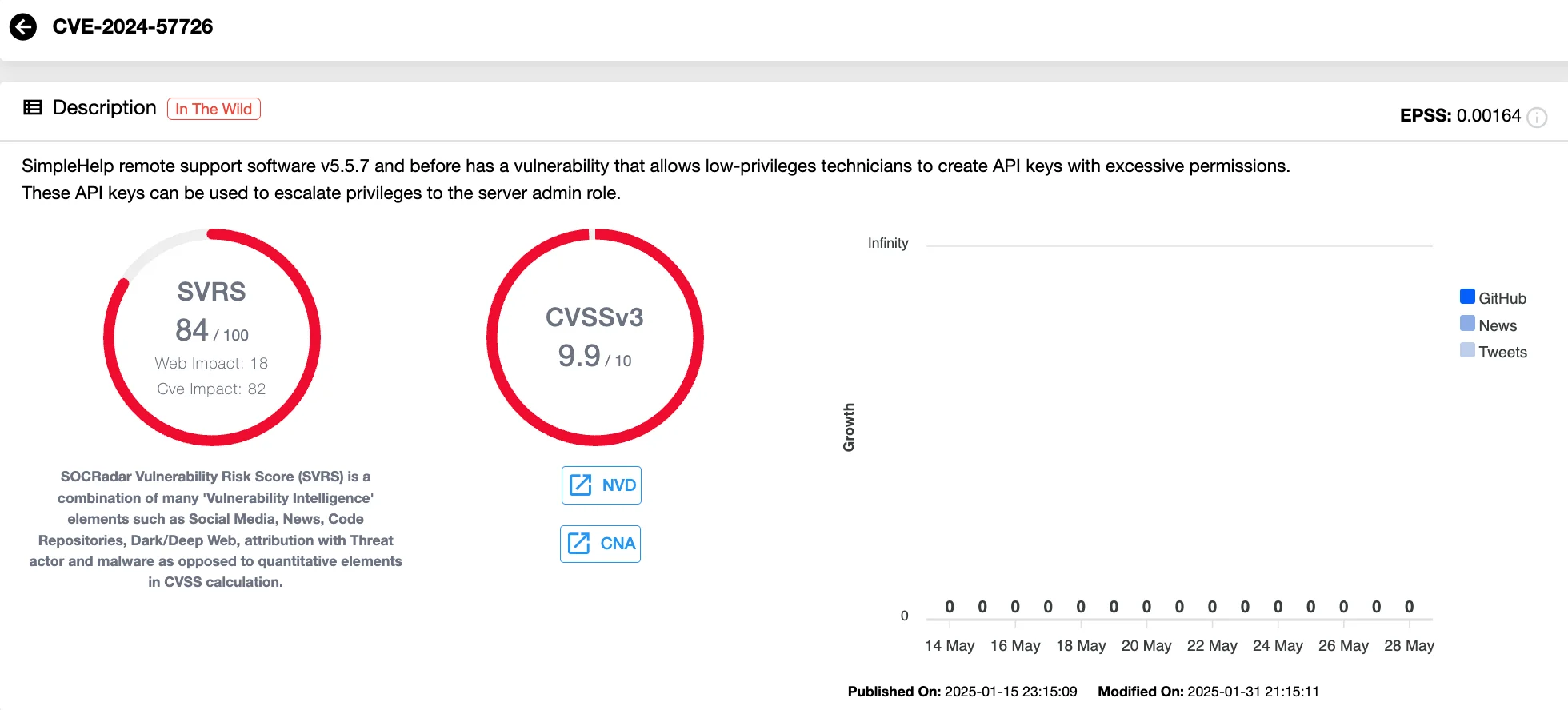 Vulnerability card of CVE-2024-57726 (SOCRadar’s Vulnerability Intelligence)