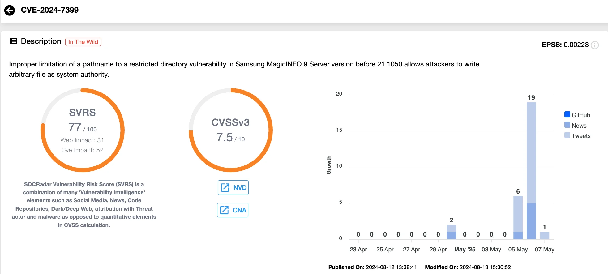 Vulnerability card of CVE-2024-7399 (SOCRadar Vulnerability Intelligence)