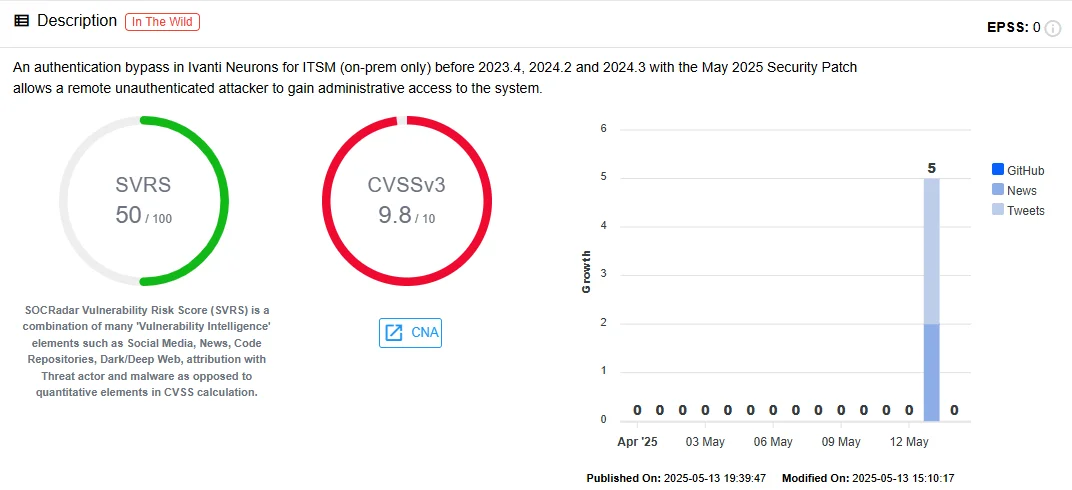 Vulnerability card of CVE-2025-22462 (SOCRadar Vulnerability Intelligence)