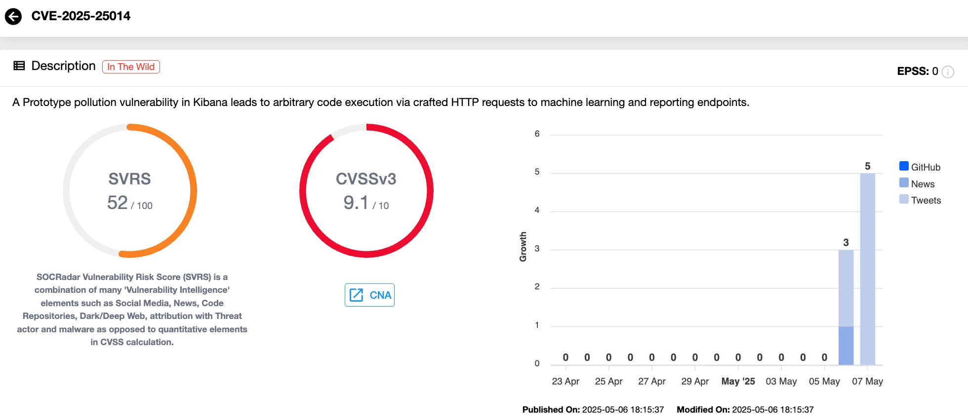 Vulnerability card of CVE-2025-25014 (SOCRadar Vulnerability Intelligence)