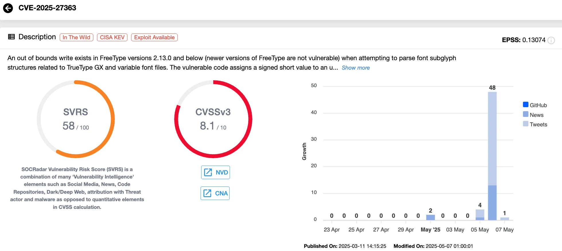 Vulnerability card of CVE-2025-27363 (SOCRadar Vulnerability Intelligence)