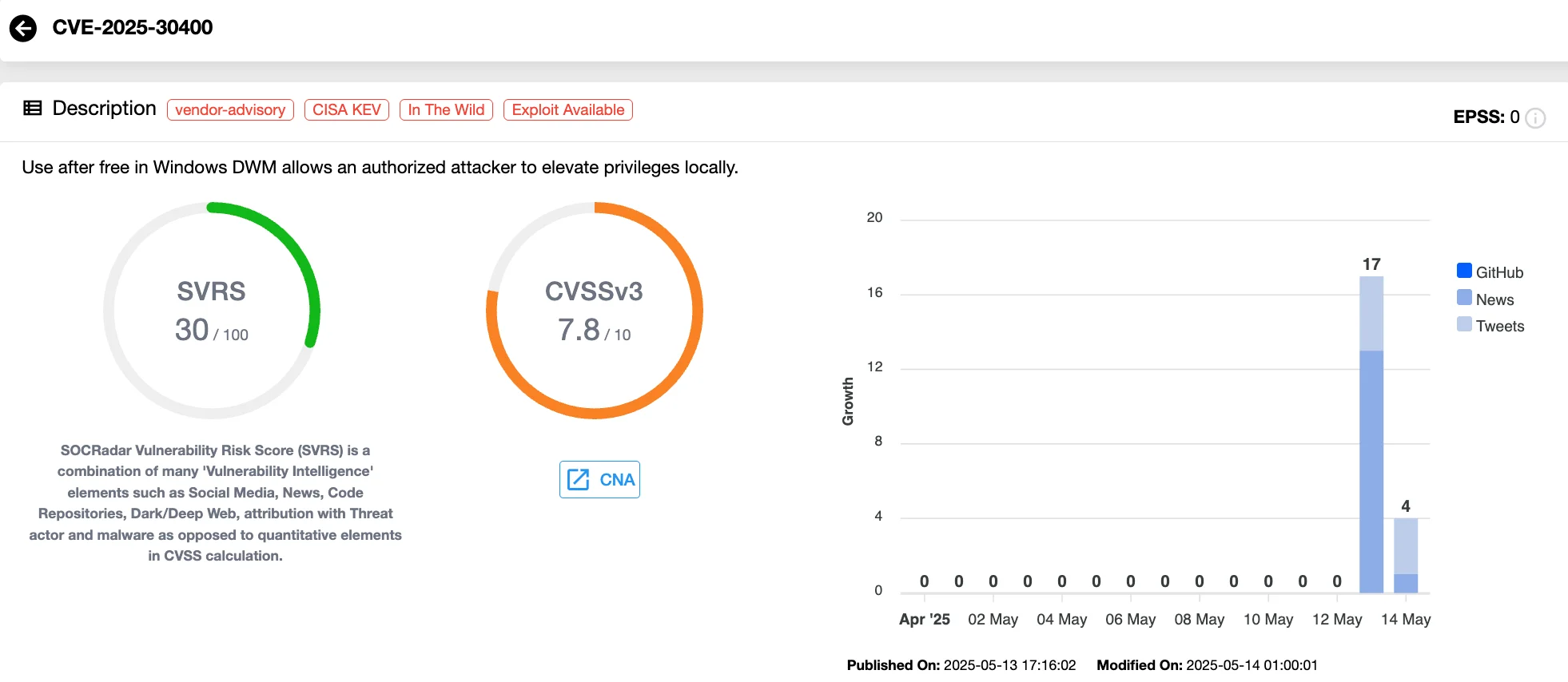 Vulnerability card of CVE-2025-30400 (SOCRadar Vulnerability Intelligence)