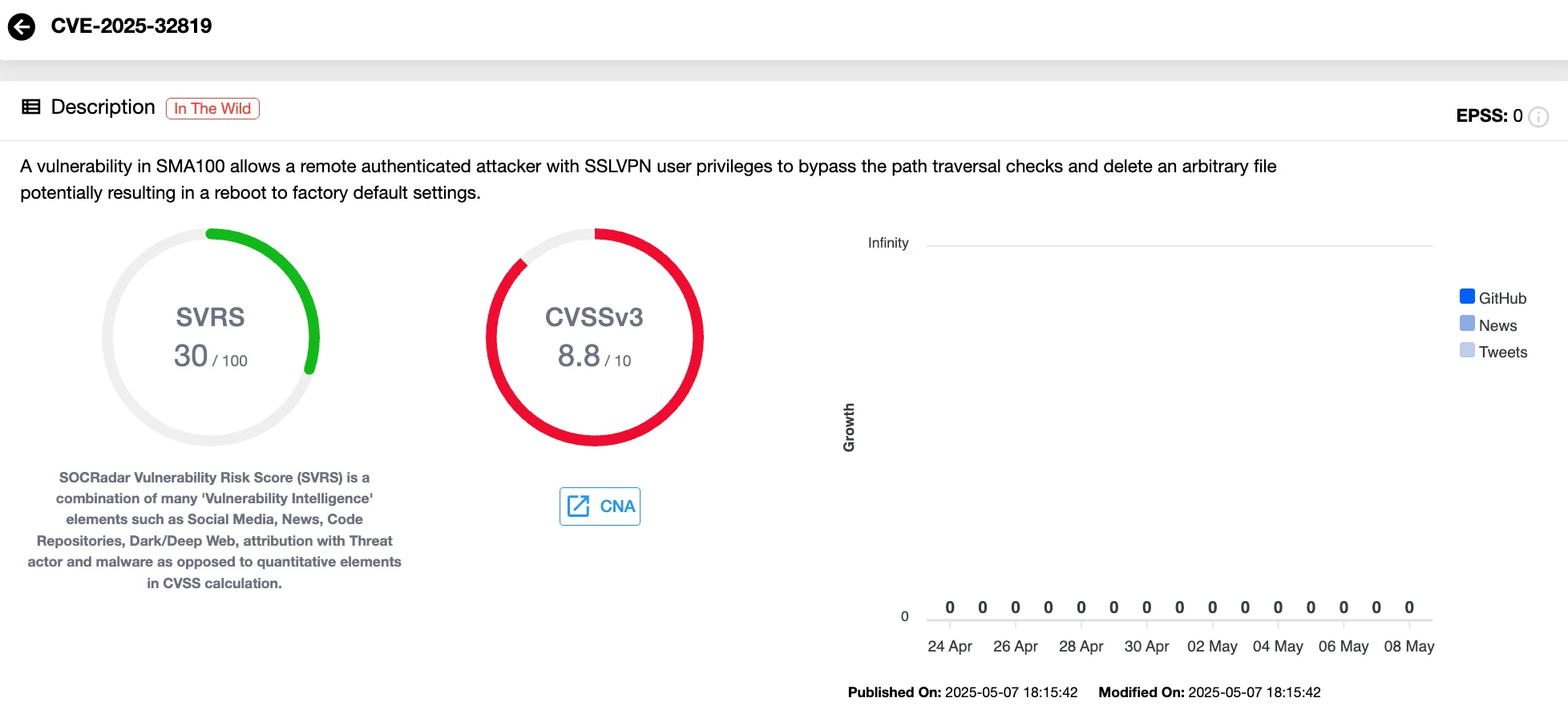 Vulnerability card of CVE-2025-32819 (SOCRadar Vulnerability Intelligence)