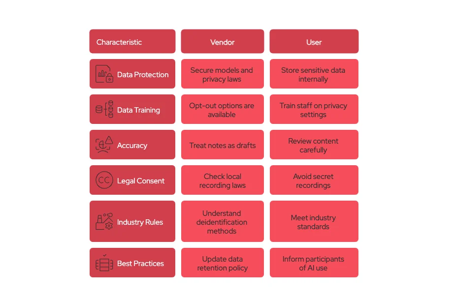 Legal and Ethical Points of Using AI Note-Taking Apps