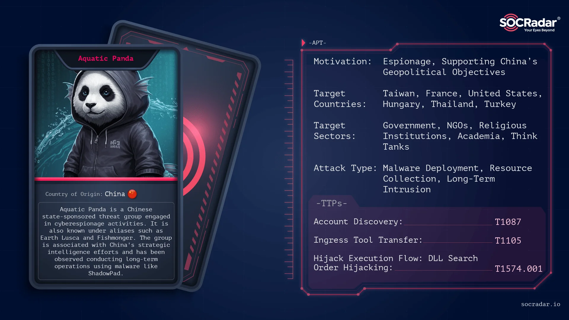 Threat actor card for Aquatic Panda
