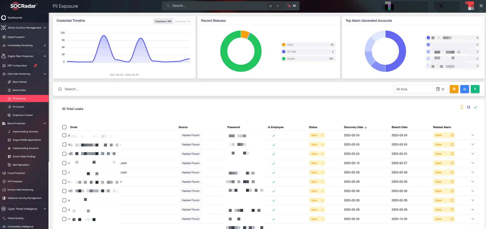 SOCRadar’s Dark Web Monitoring: Track Black Markets, exposed PII, Botnet Data, IM Content, and more