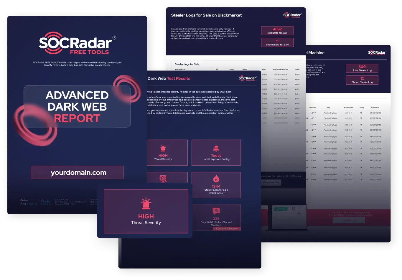SOCRadar® Cyber Intelligence Inc. | Home for Performance