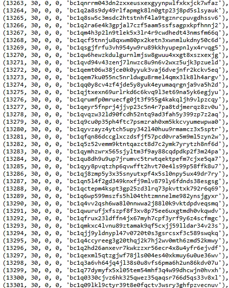 A sample from Bitcoin addresses