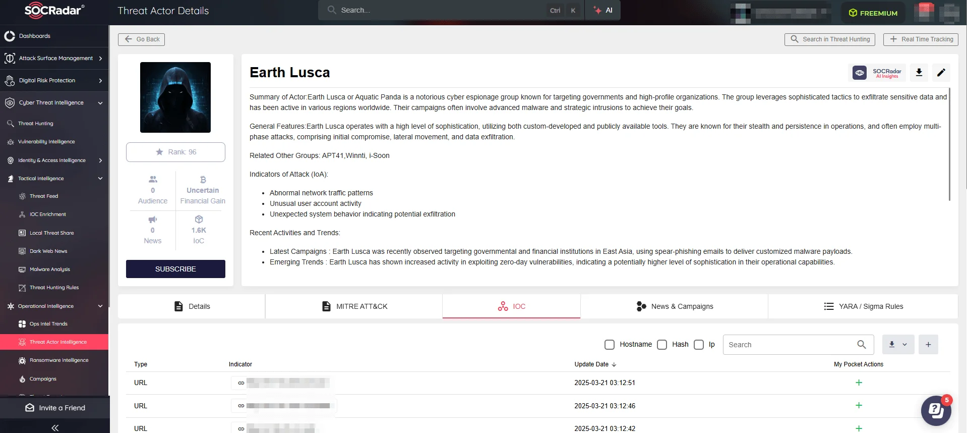 Threat Actor Intelligence by SOCRadar