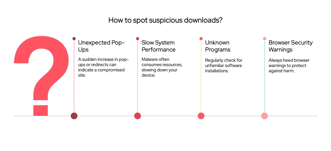 How can you spot suspicious downloads?
