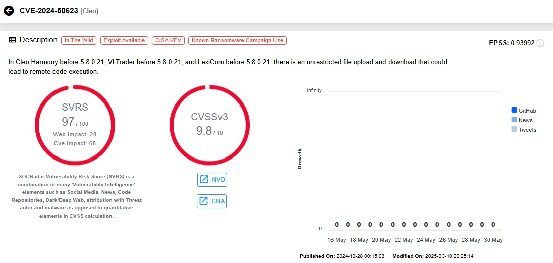 CVE-2024-50623 details via SOCRadar’s Vulnerability Intelligence