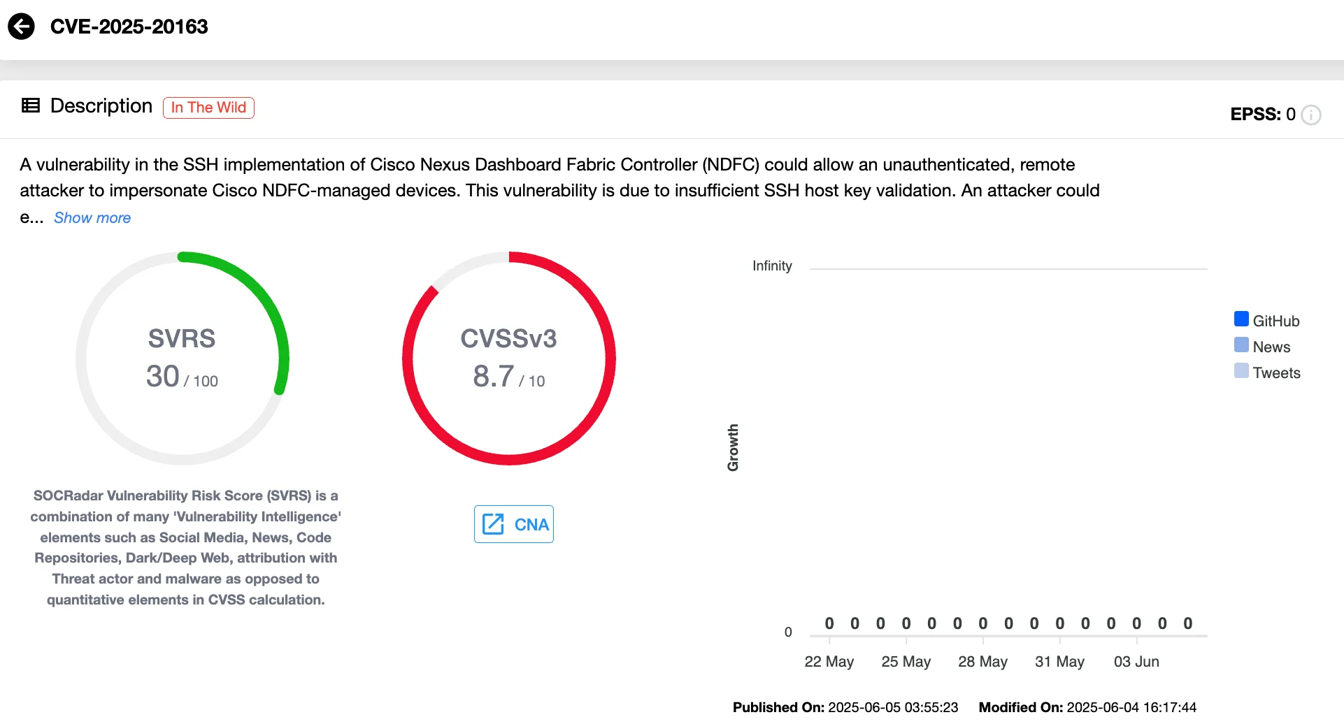 Vulnerability card of CVE-2025-20163 (SOCRadar Vulnerability Intelligence)