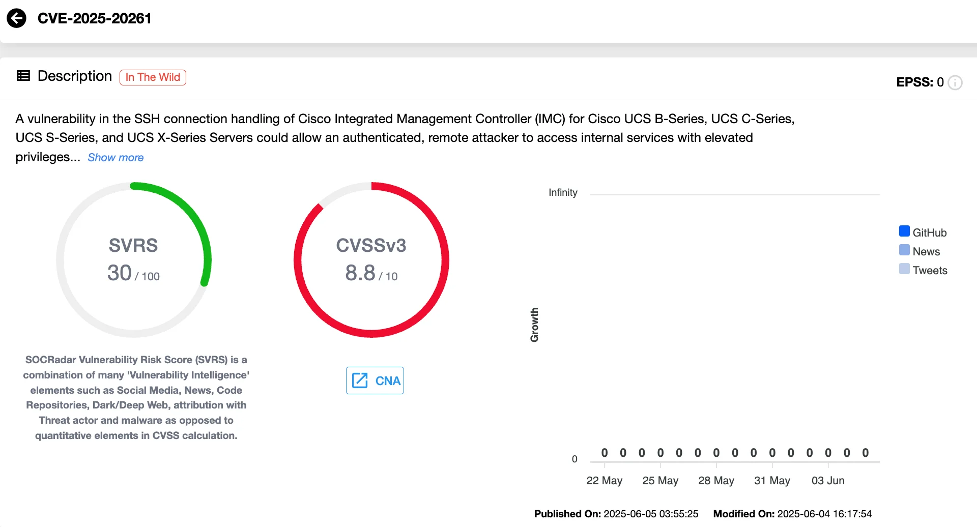 Vulnerability card of CVE-2025-20261 (SOCRadar Vulnerability Intelligence)
