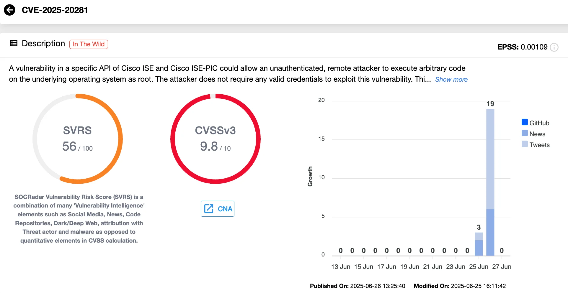 CVE-2025-20281 & CVE-2025-20282: Critical Cisco ISE Vulnerabilities ...