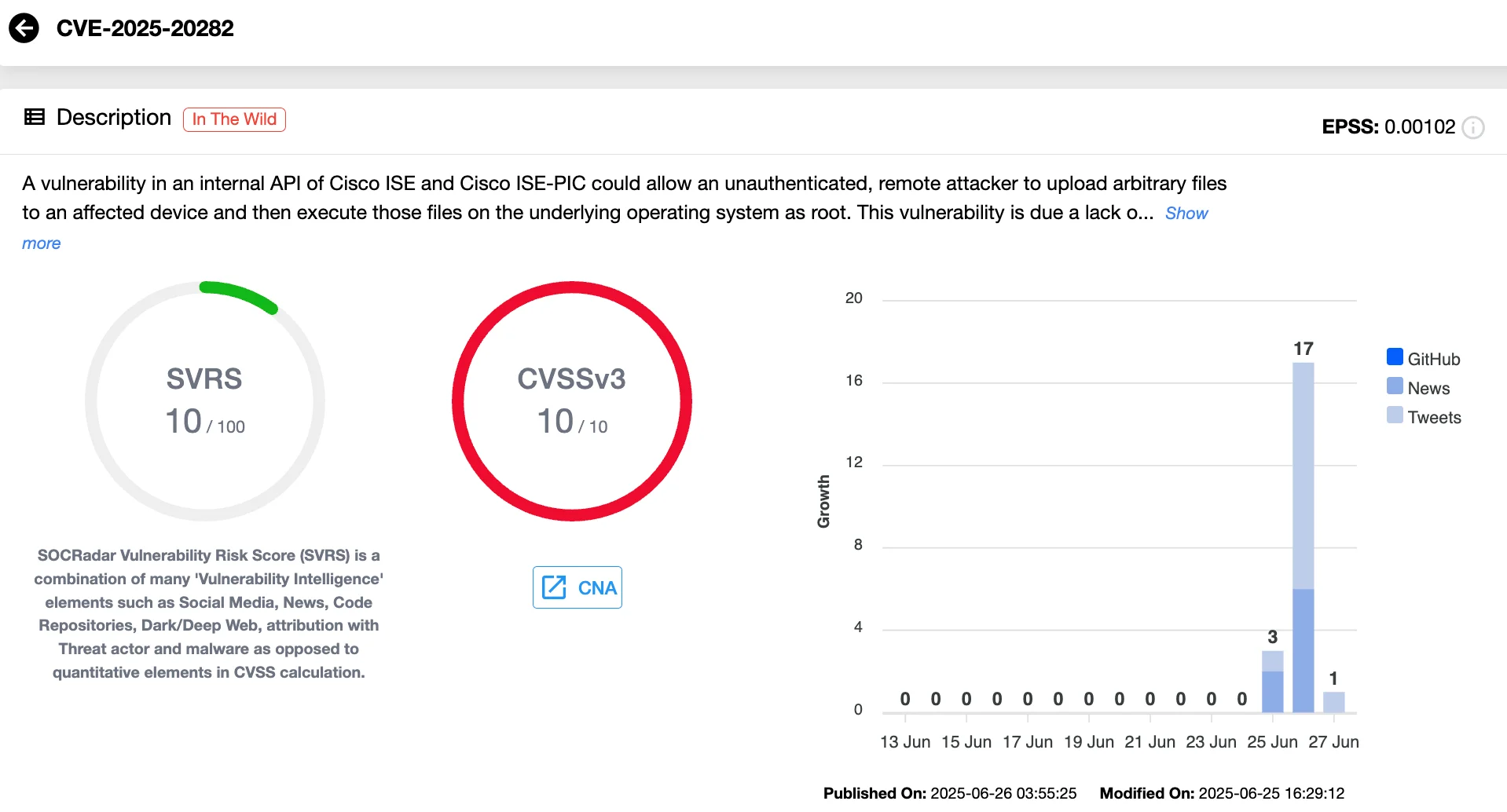 Details of CVE-2025-20282 (SOCRadar Vulnerability Intelligence)