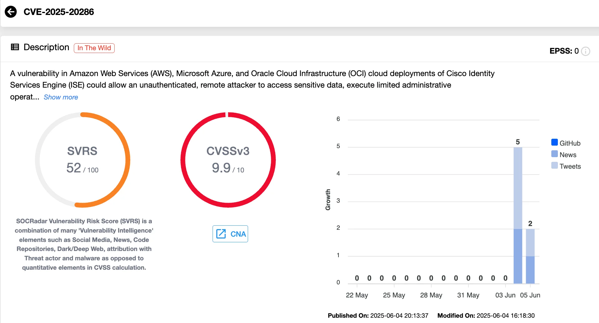 Vulnerability card of CVE-2025-20286 (SOCRadar Vulnerability Intelligence)