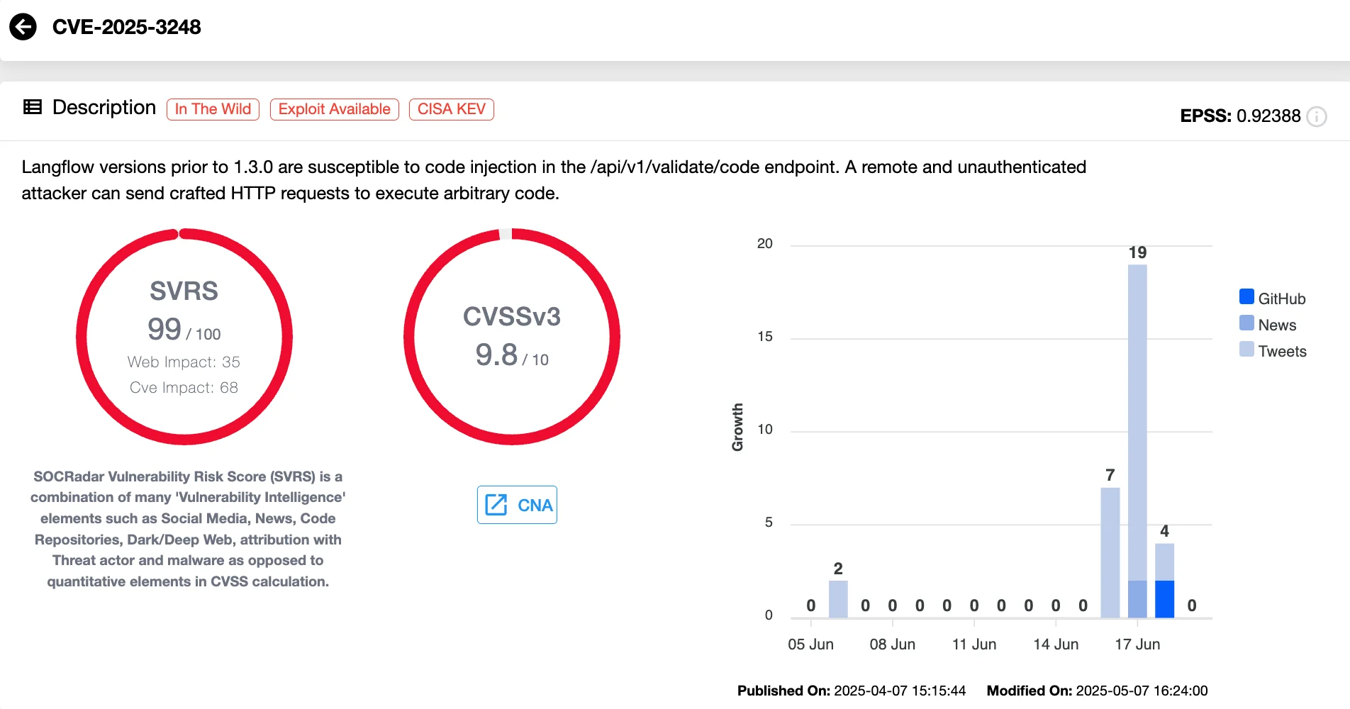 CVE-2025-3248 (SOCRadar Vulnerability Intelligence)